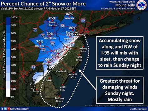 weather trenton nj 10 day